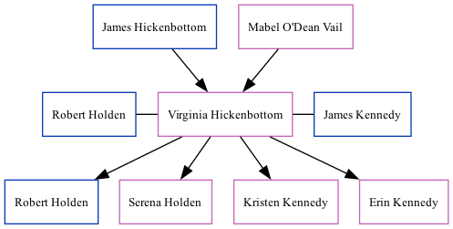 Family Tree