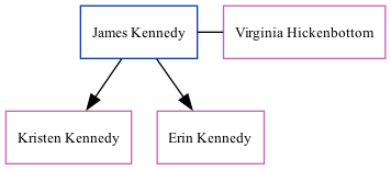 Family Tree