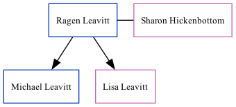 Family Tree