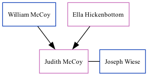 Family Tree