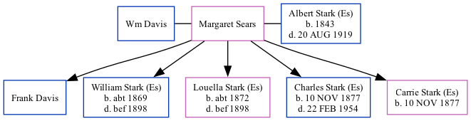 Family Tree