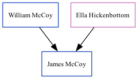 Family Tree