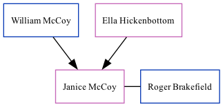 Family Tree