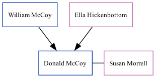 Family Tree