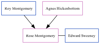 Family Tree