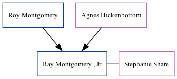 Family Tree