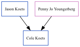 Family Tree