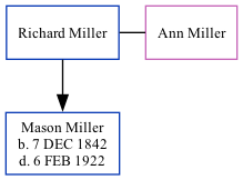 Family Tree