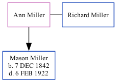 Family Tree