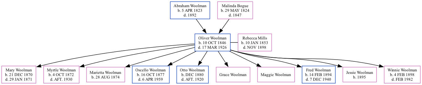 Family Tree