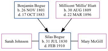 Family Tree