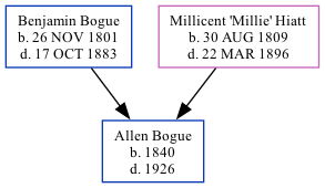 Family Tree