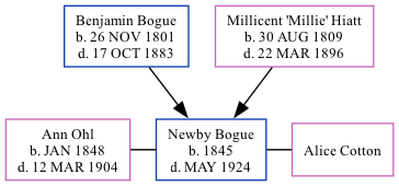 Family Tree