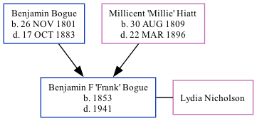 Family Tree