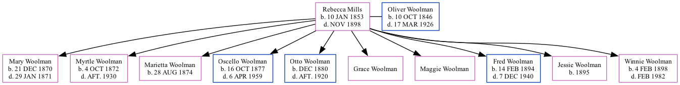 Family Tree