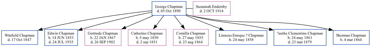 Family Tree