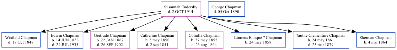 Family Tree