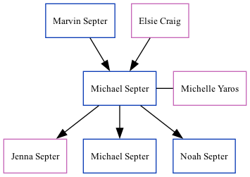 Family Tree