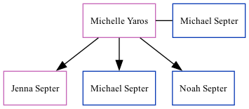 Family Tree