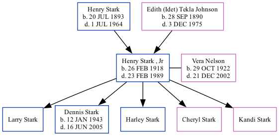 Family Tree