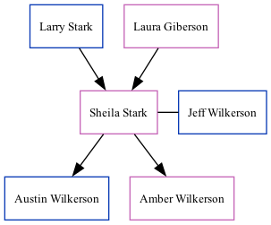 Family Tree