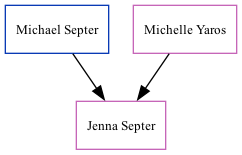 Family Tree