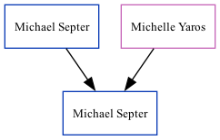 Family Tree