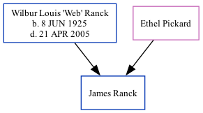 Family Tree