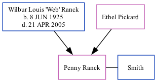 Family Tree