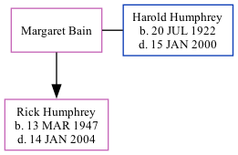 Family Tree