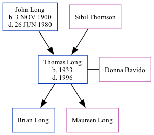 Family Tree