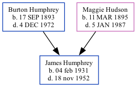 Family Tree