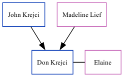 Family Tree