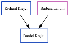 Family Tree