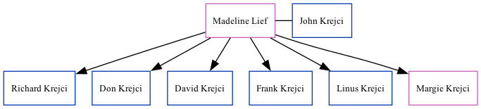 Family Tree