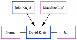 Family Tree