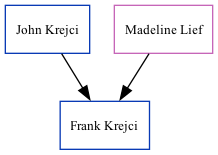 Family Tree