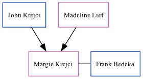 Family Tree