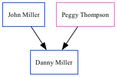 Family Tree