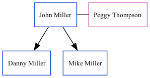 Family Tree