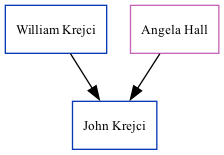 Family Tree