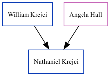 Family Tree