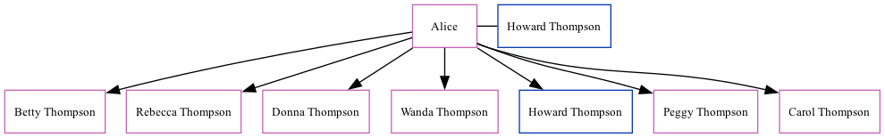 Family Tree