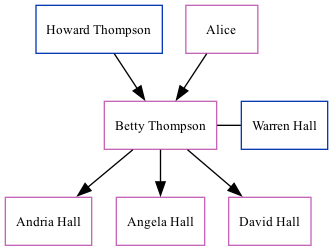 Family Tree