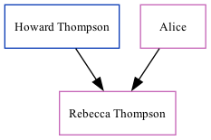 Family Tree