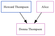 Family Tree