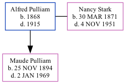 Family Tree