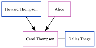 Family Tree