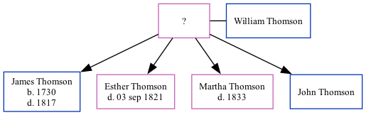 Family Tree