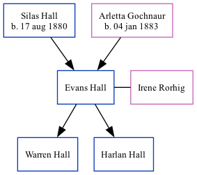 Family Tree